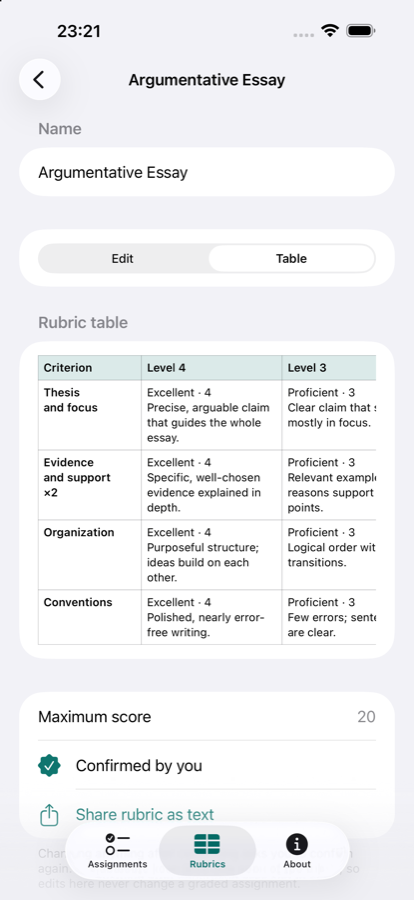 Markwise rubric table