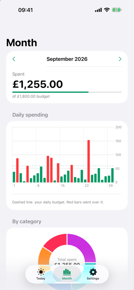 Spendly month chart