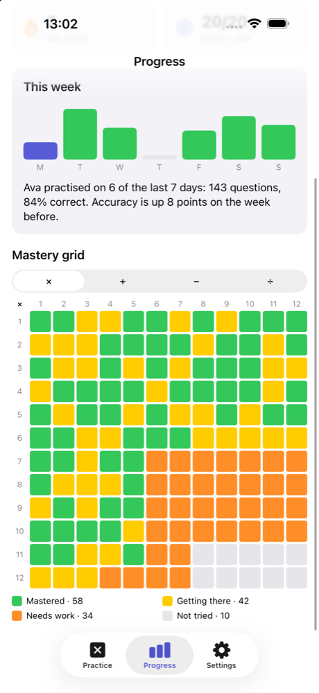 Tablez mastery grid